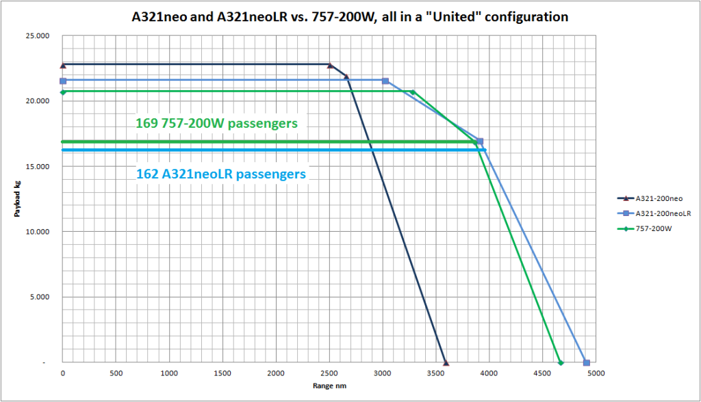 Payload-Range-Diagram